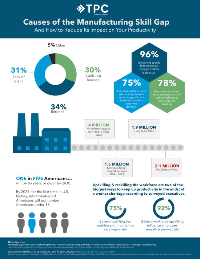 Causes of the Manufacturing Skills Gap